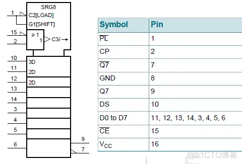 看图要仔细-设计74HC165的原理图库文件-PCB系列教程2-2_74HC165